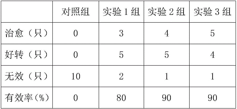 Nutritional cream special for mink cubs and preparation method thereof