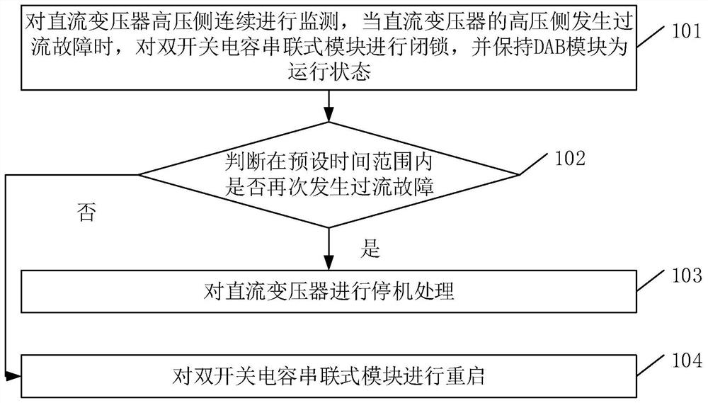 Double-switched-capacitor tandem type direct-current transformer topological structure and inrush current suppression method