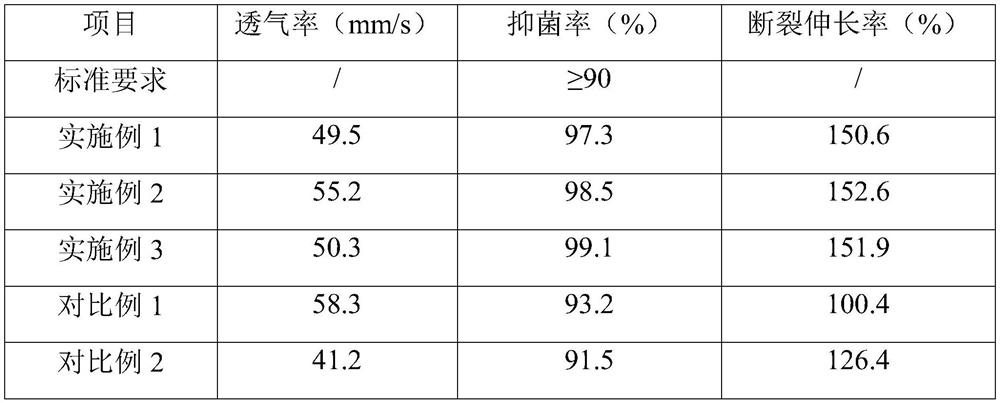 A kind of moisture-absorbing breathable textile fabric and its production process