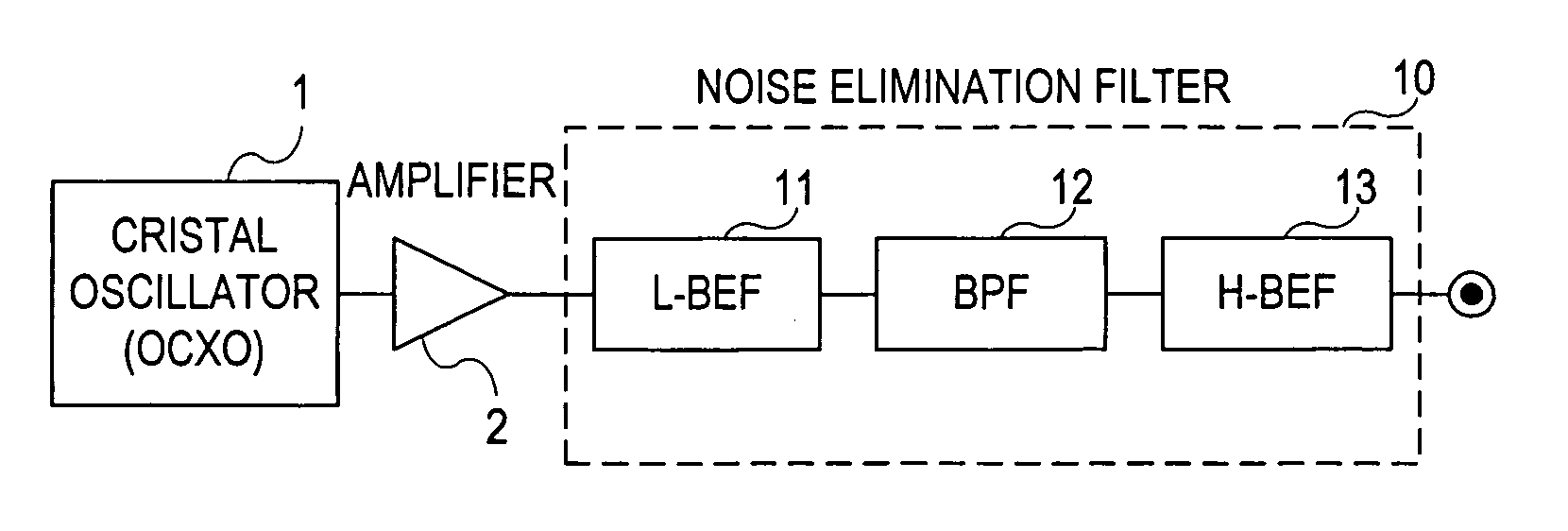 Oscillation module