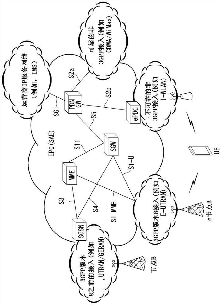 Method and device for selecting network nodes in wireless communication system