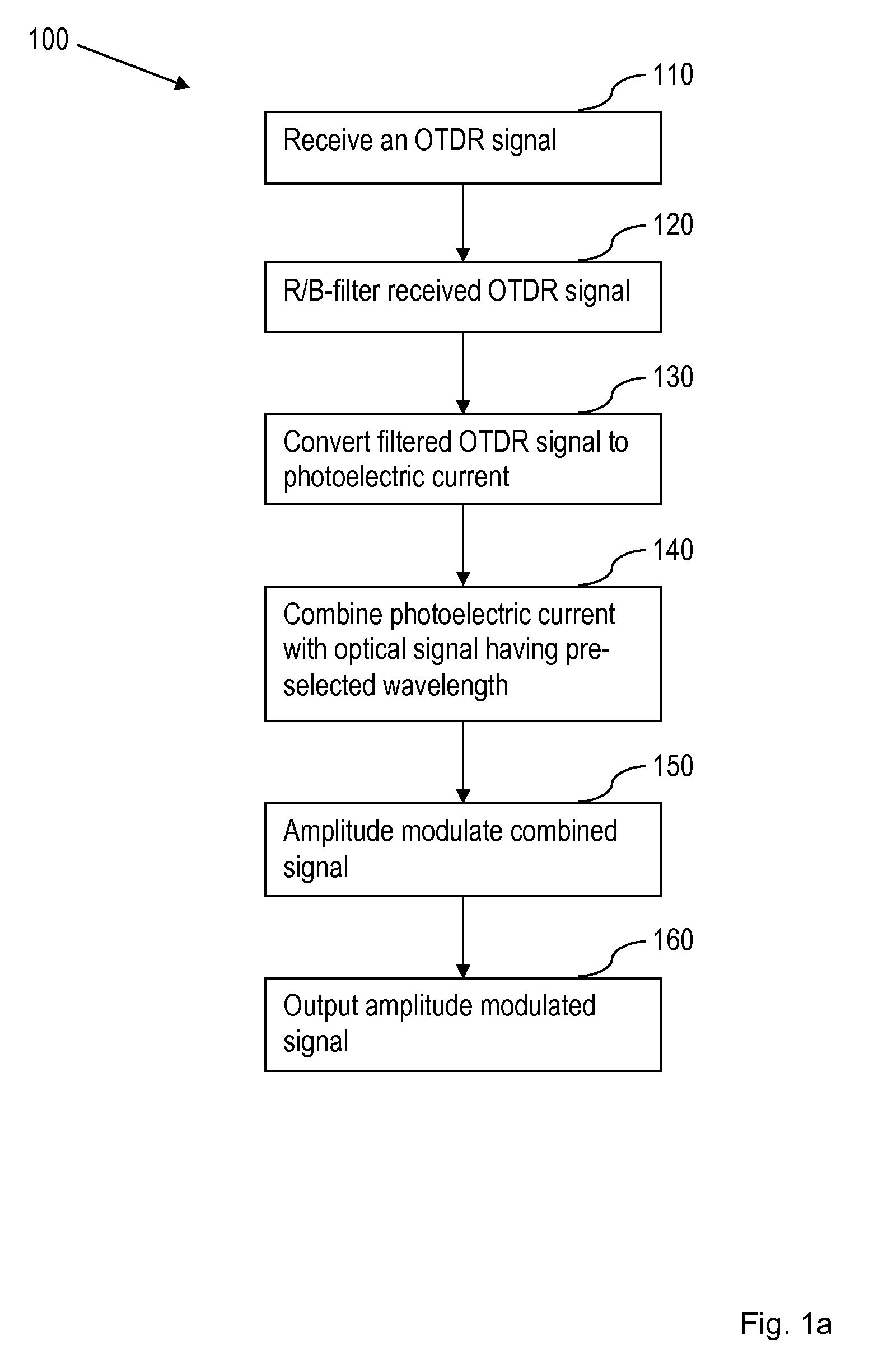 PON supervision using OTDR measurements