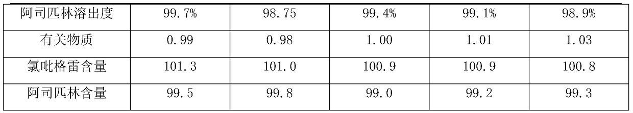 A kind of clopidogrel bisulfate aspirin composite double-layer tablet and preparation method thereof