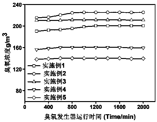 A kind of platinum-antimony alloy embedded in nitrogen-doped porous hollow carbon catalyst and its preparation method and application