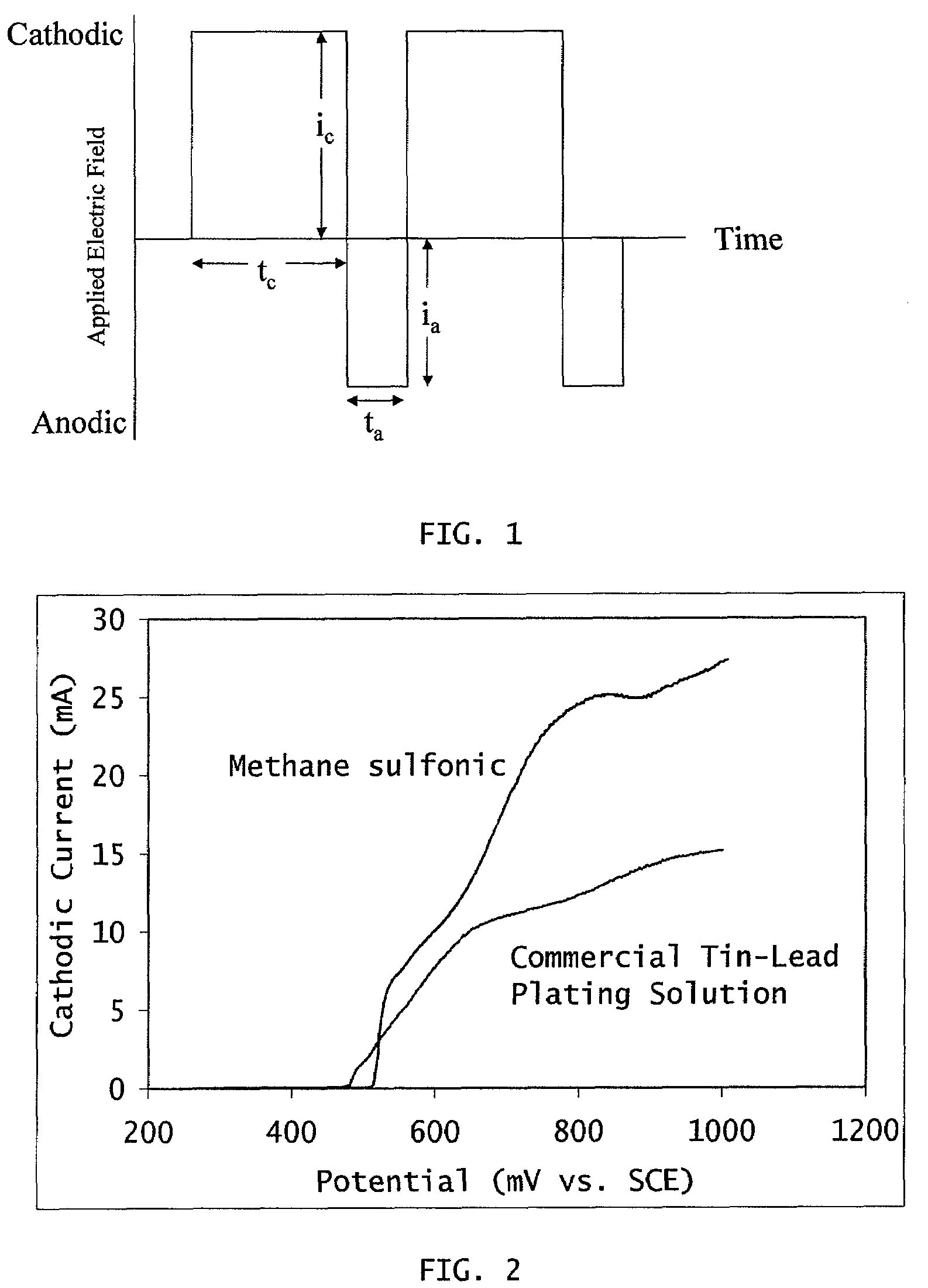 Tin and tin alloy electroplating method with controlled internal stress and grain size of the resulting deposit