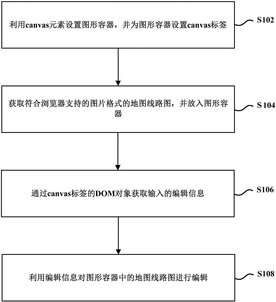 Method and device for map route compilation