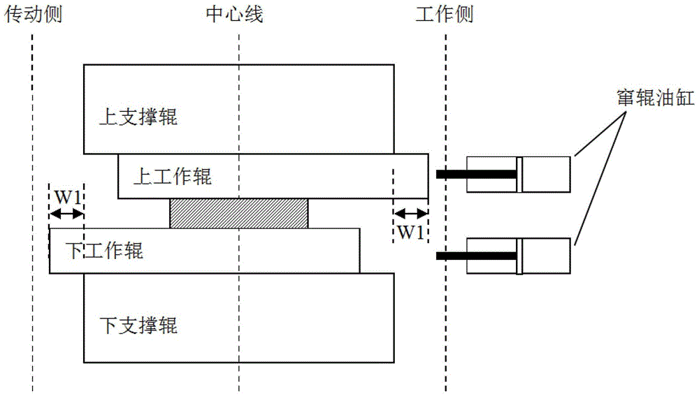 Method to Eliminate Rolling Force Fluctuation After Roll Shifting in Rolling Mill