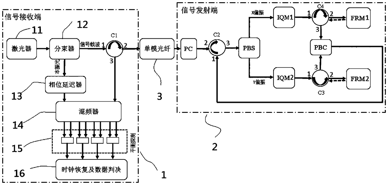 Coherent reception communication method and system of DSP-free dual-polarization QAM modulation