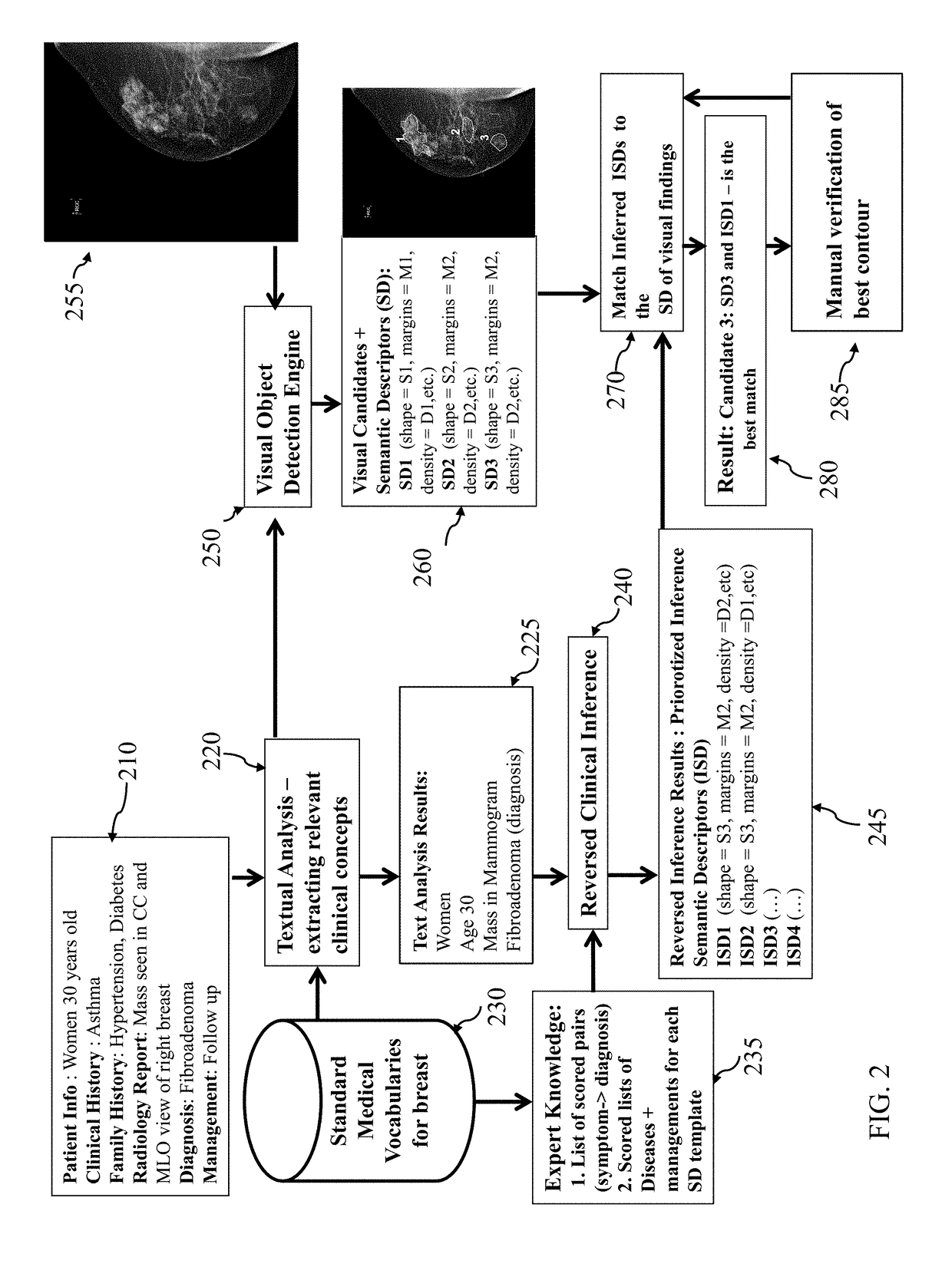 Method for automatic visual annotation of radiological images from patient clinical data