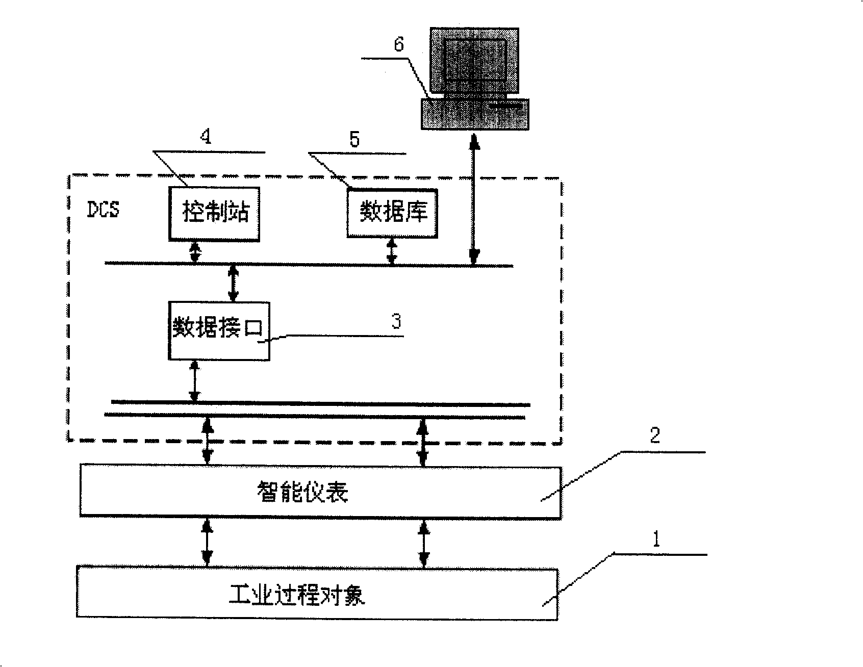 Industrial process nonlinear fault diagnosis system and method based on fisher