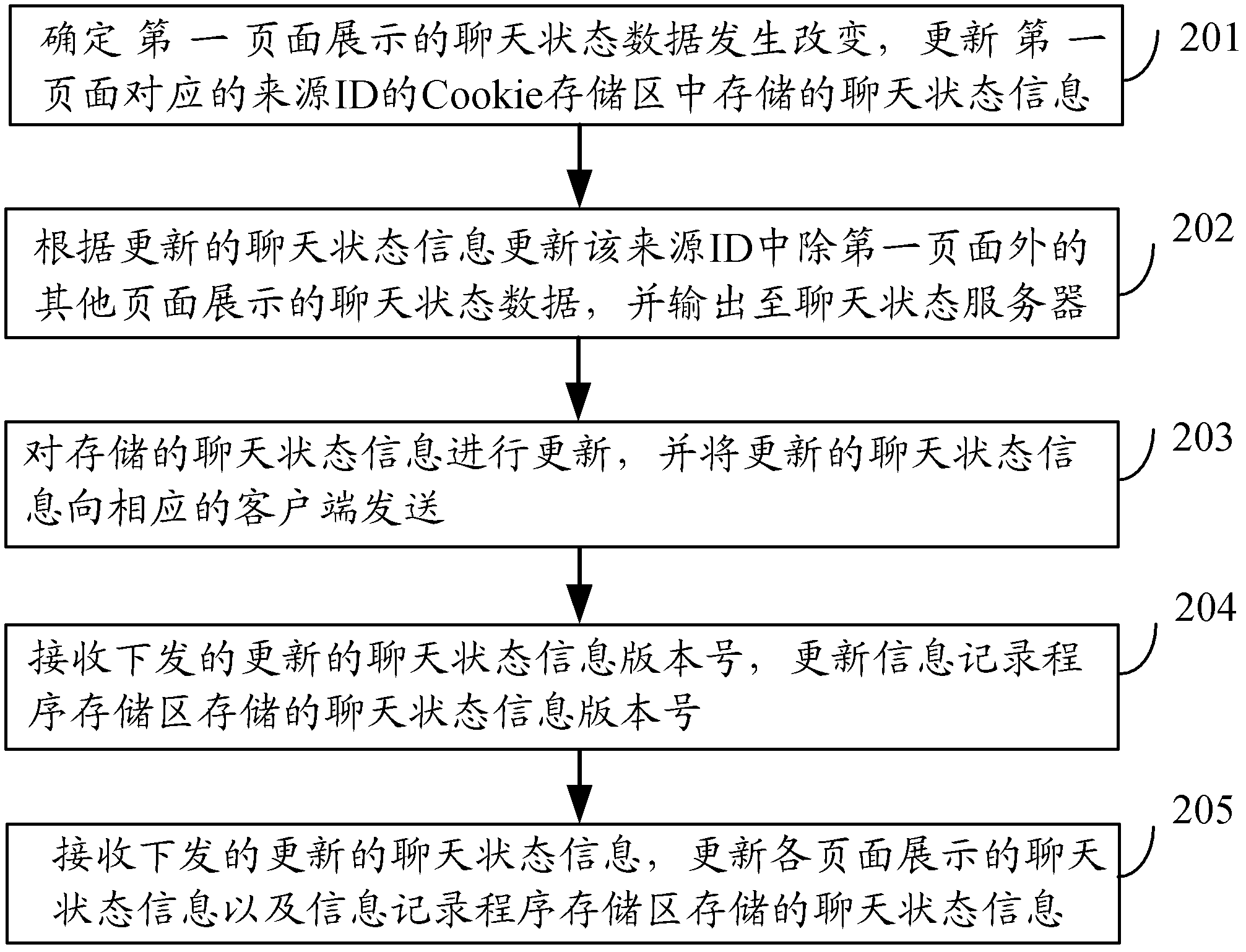 Method and system for synchronizing chat status information in multiple pages