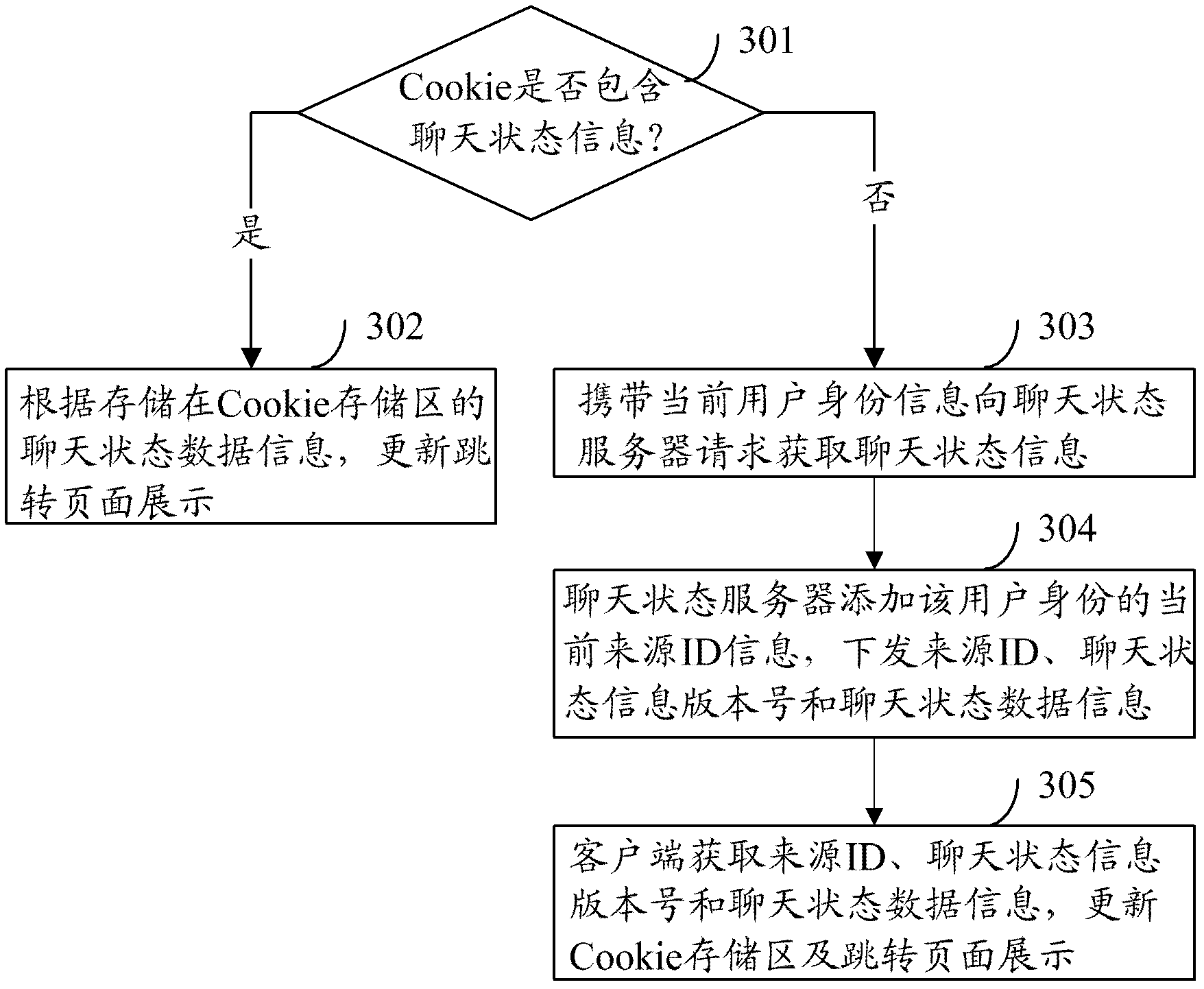 Method and system for synchronizing chat status information in multiple pages