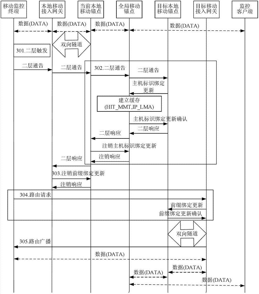 Wireless Video Surveillance Method and Global Mobile Anchor Point Entity