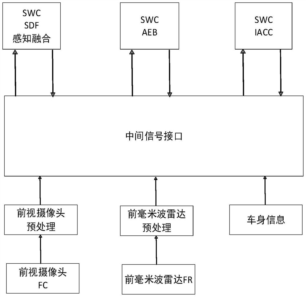 Active security software implementation method and system based on system on chip