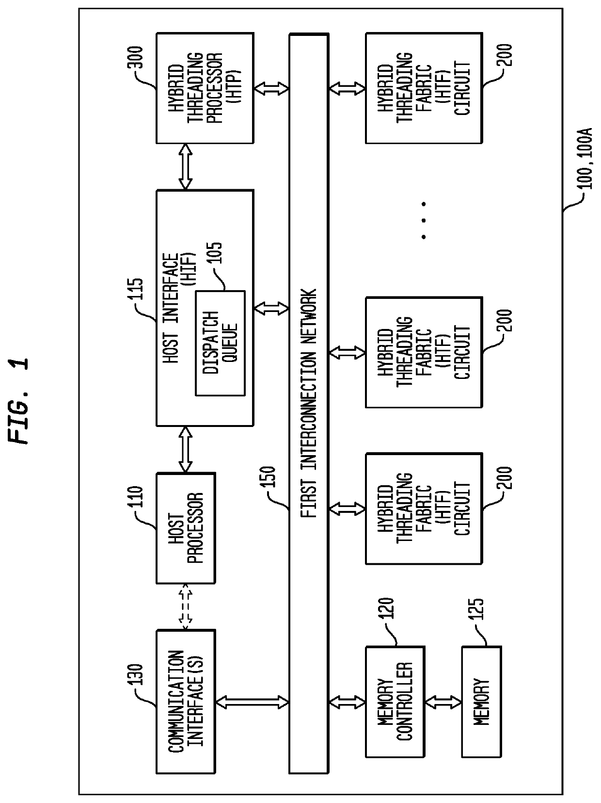Memory Request Size Management in a Multi-Threaded, Self-Scheduling Processor