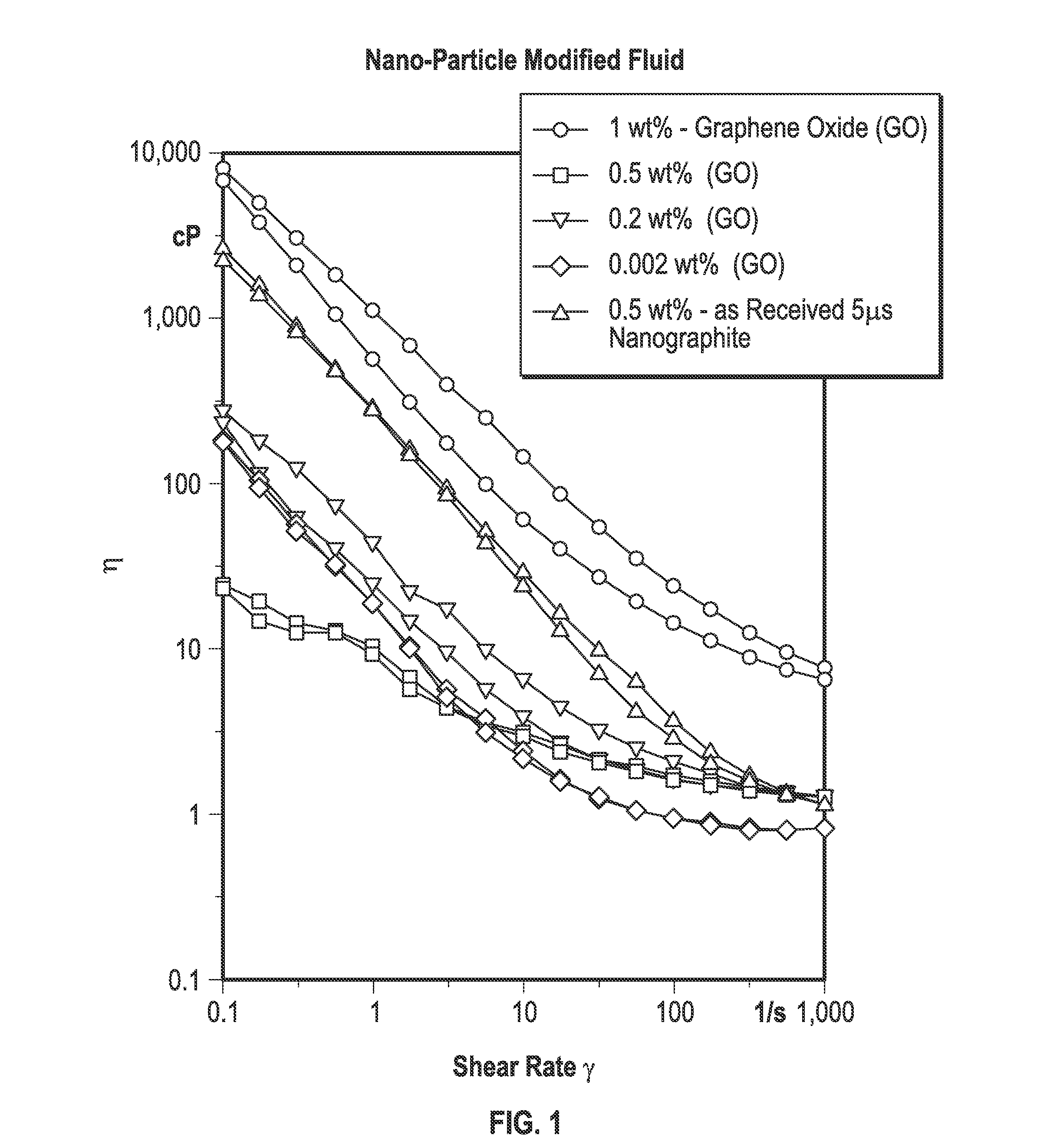 Nanoparticle modified fluids and methods of manufacture thereof