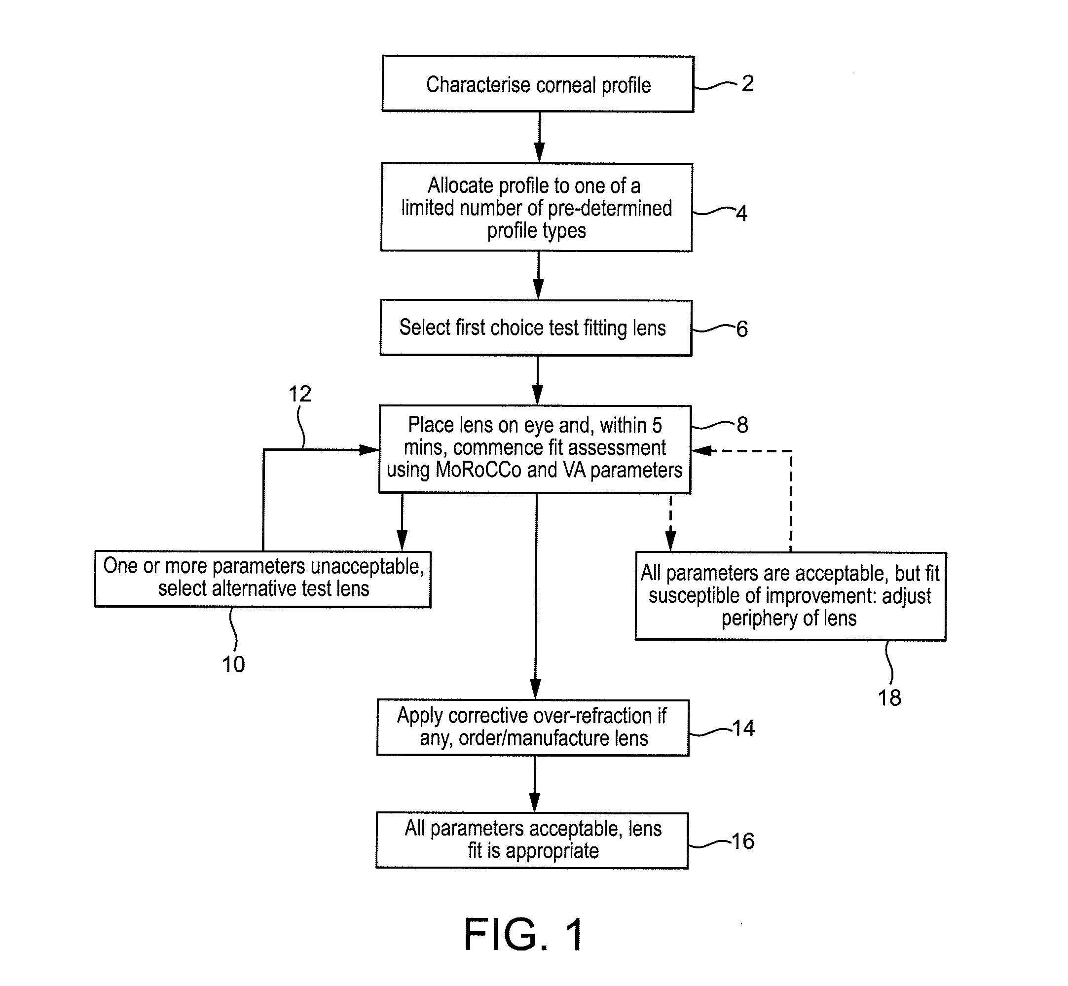 Fitting Contact Lenses for Irregular Corneas