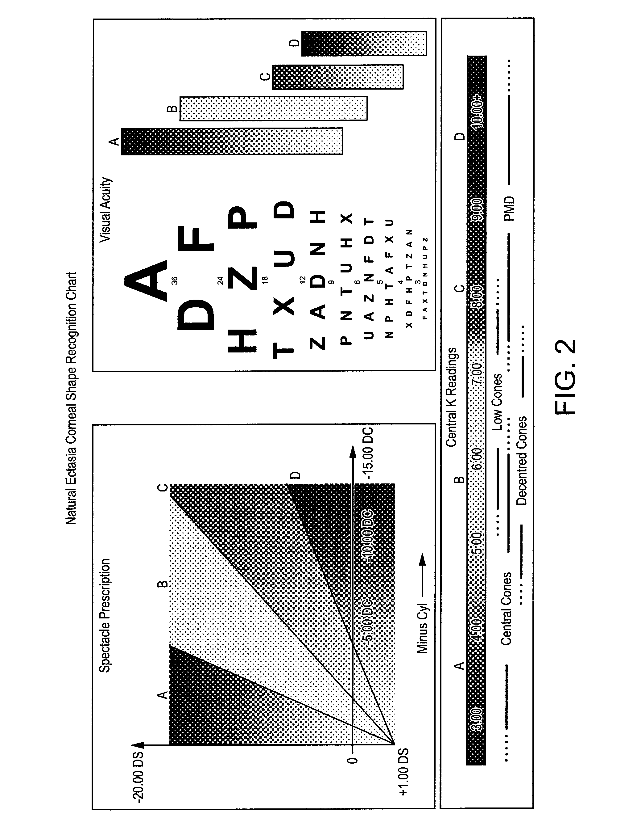 Fitting Contact Lenses for Irregular Corneas