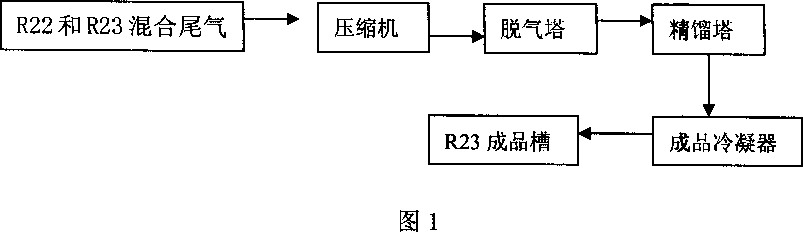 Recovery method of trifluoromethane