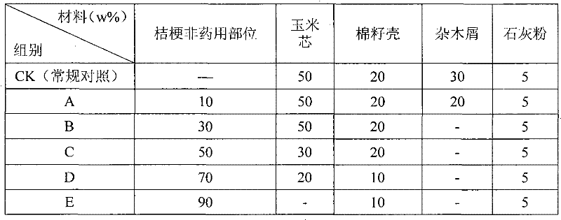 Method for culturing lucid ganoderma by using culture medium containing non-medicinal parts of Chinese medicinal materials