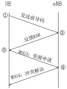 Graded access overload control method