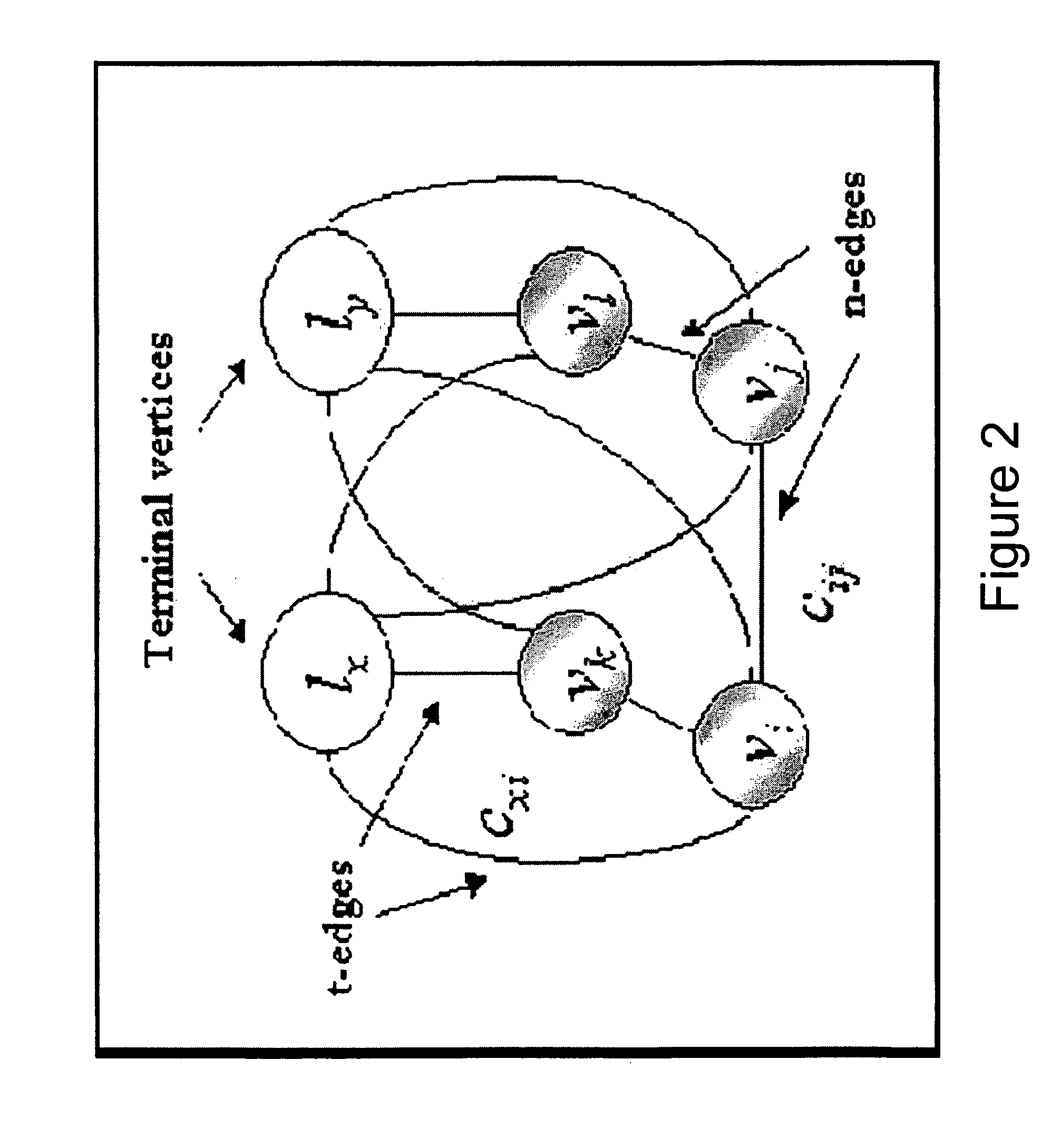 Efficiently labelling image pixels using graph cuts