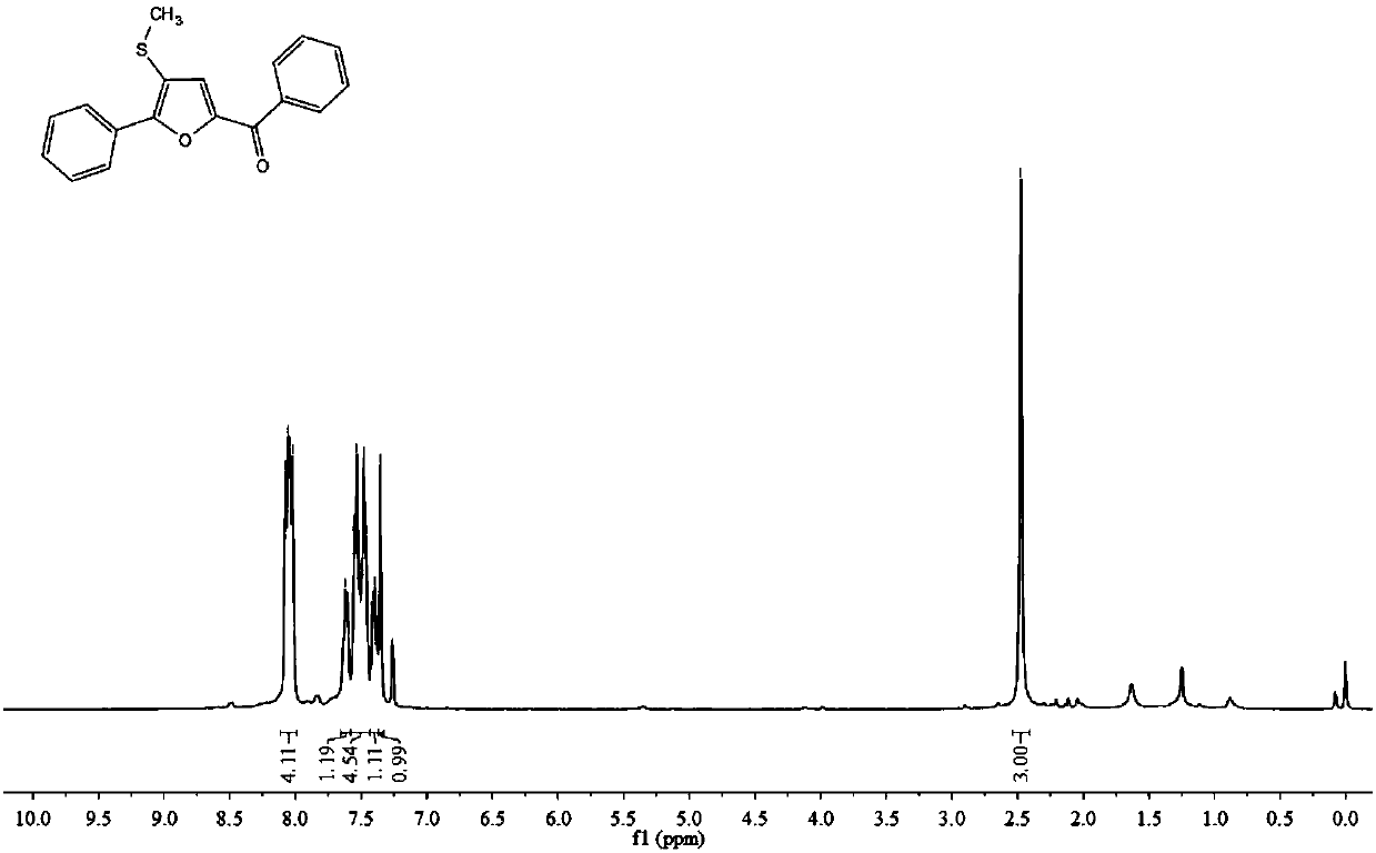 Synthetic method of furan derivatives containing methylthio group