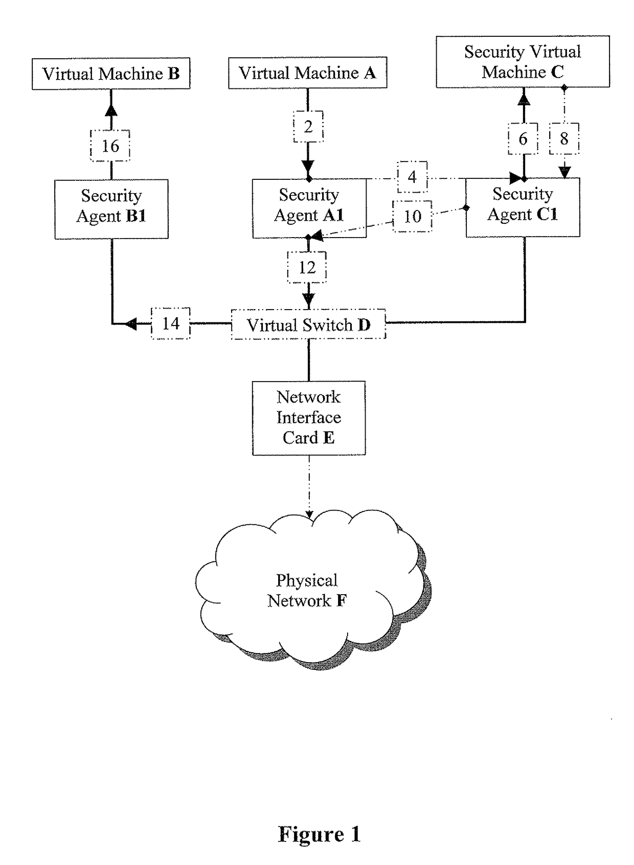 Methods for effective network-security inspection in virtualized environments
