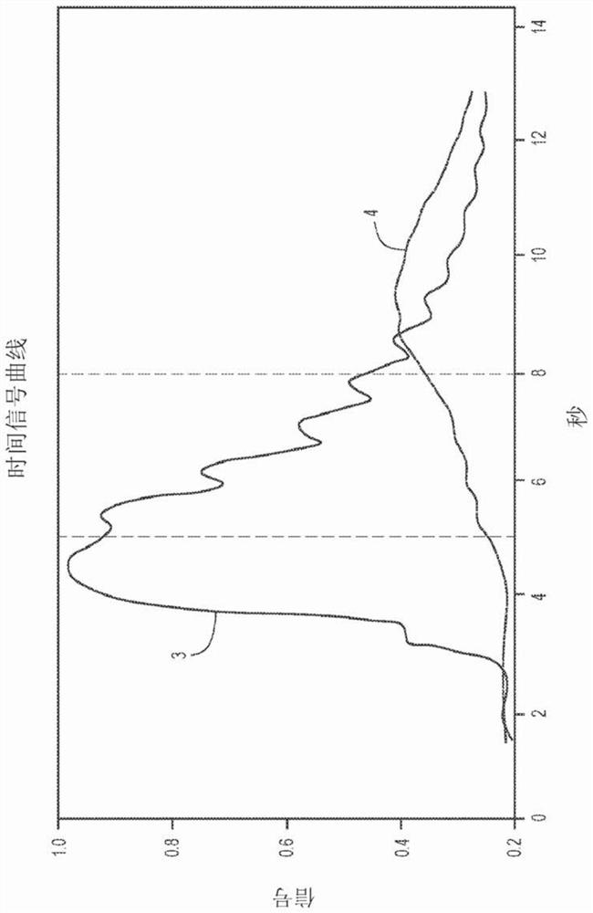 Spatiotemporal reconstruction of a moving vascular pulse wave from a plurality of lower dimensional angiographic projections