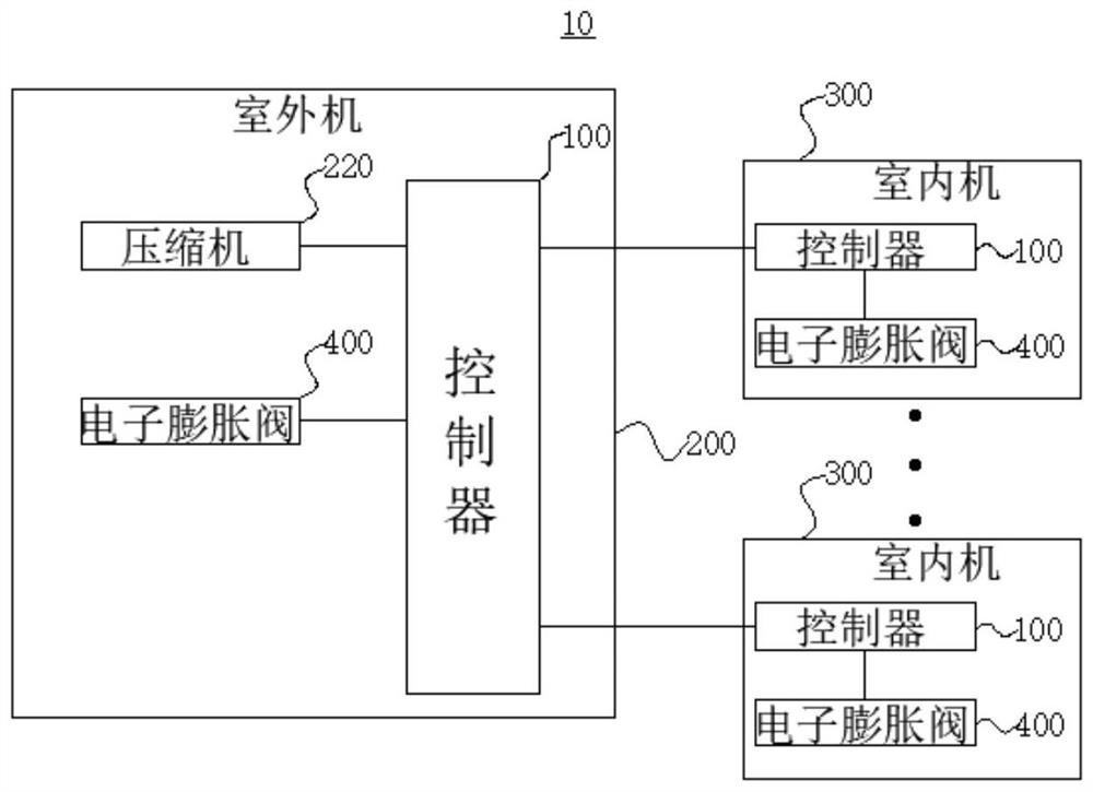 Multi-connected air conditioner pressure difference balancing method, device and multi-connected air conditioner