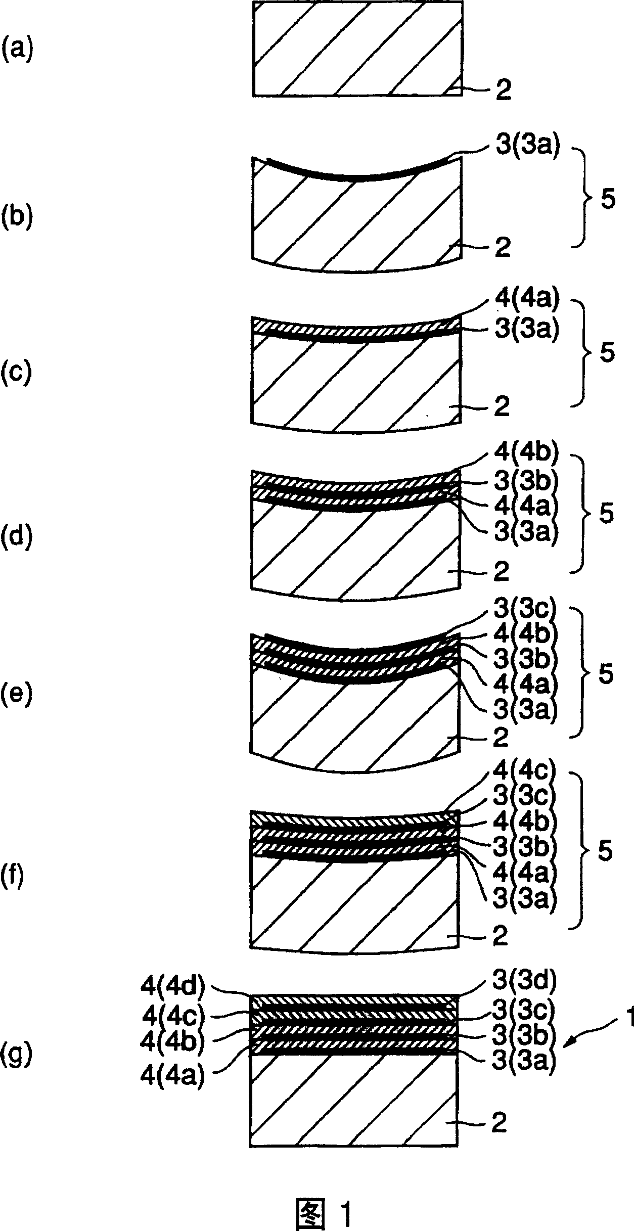 Multi-layer structure unit and its manufacturing method