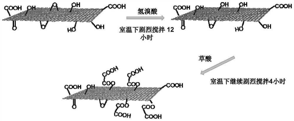 Efficient, antifouling carboxylated graphene oxide nanofiltration membrane, preparation method and application thereof