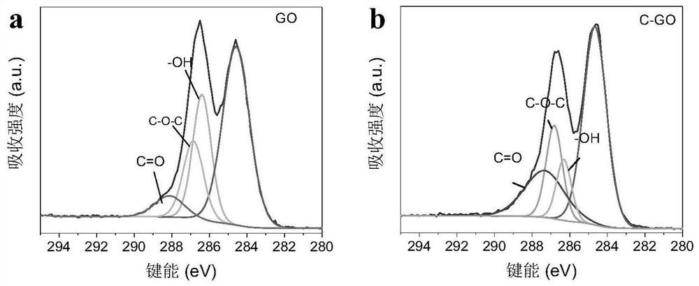 Efficient, antifouling carboxylated graphene oxide nanofiltration membrane, preparation method and application thereof