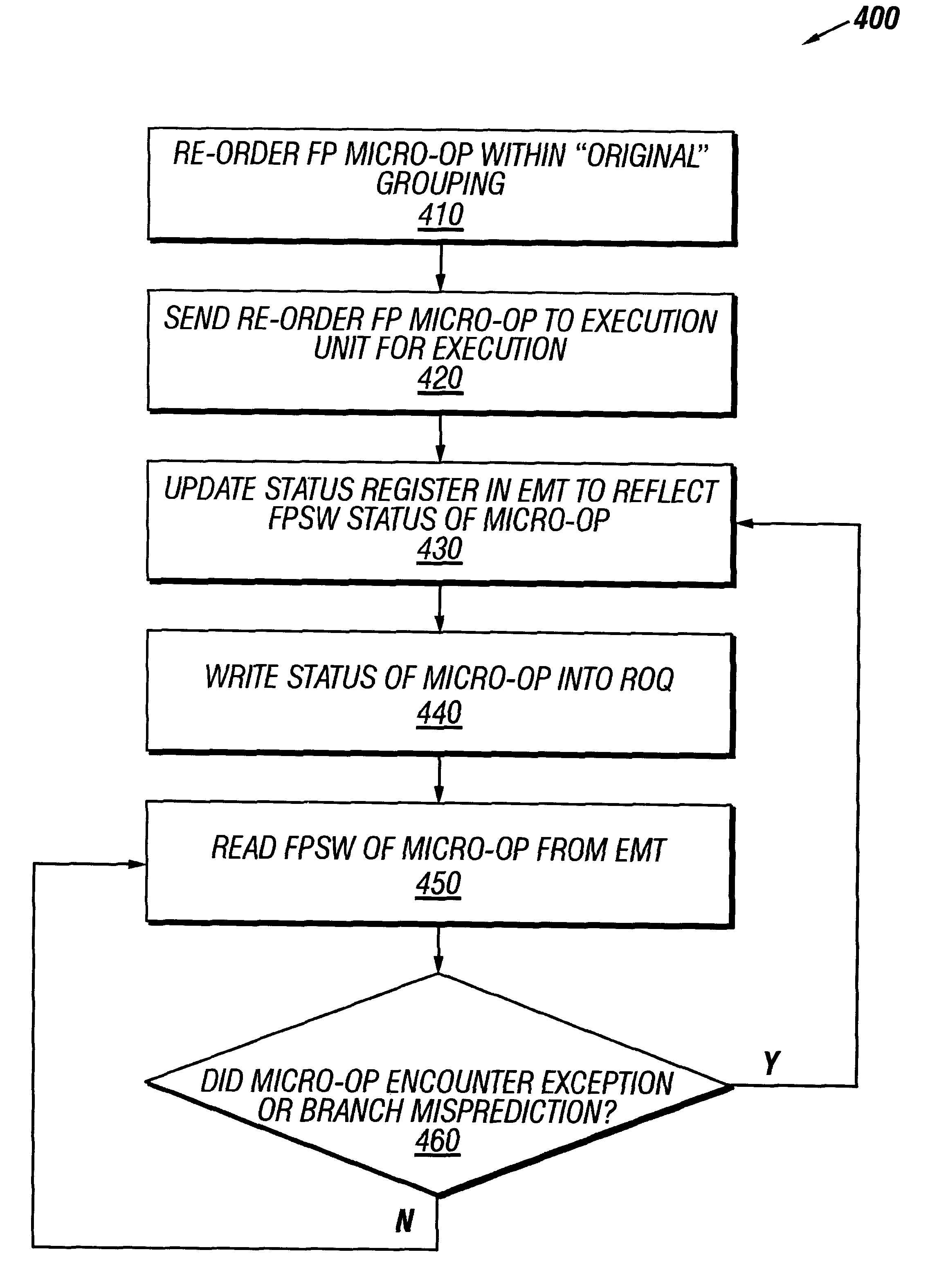 Method and apparatus for floating point (FP) status word handling in an out-of-order (000) Processor Pipeline