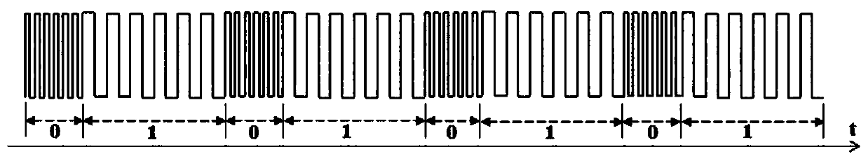 Vibration network distribution method and device for Internet of Things equipment