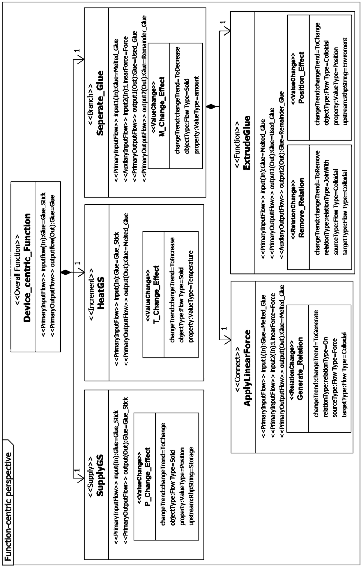 An ontology-based product function semantic modeling representation and application