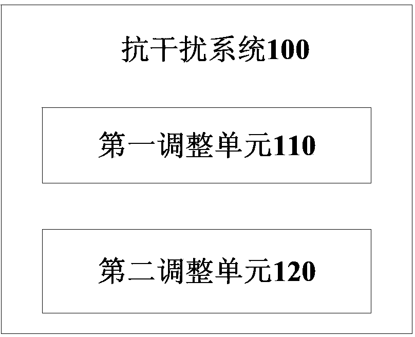 Touch control terminal and anti-interference method and system thereof