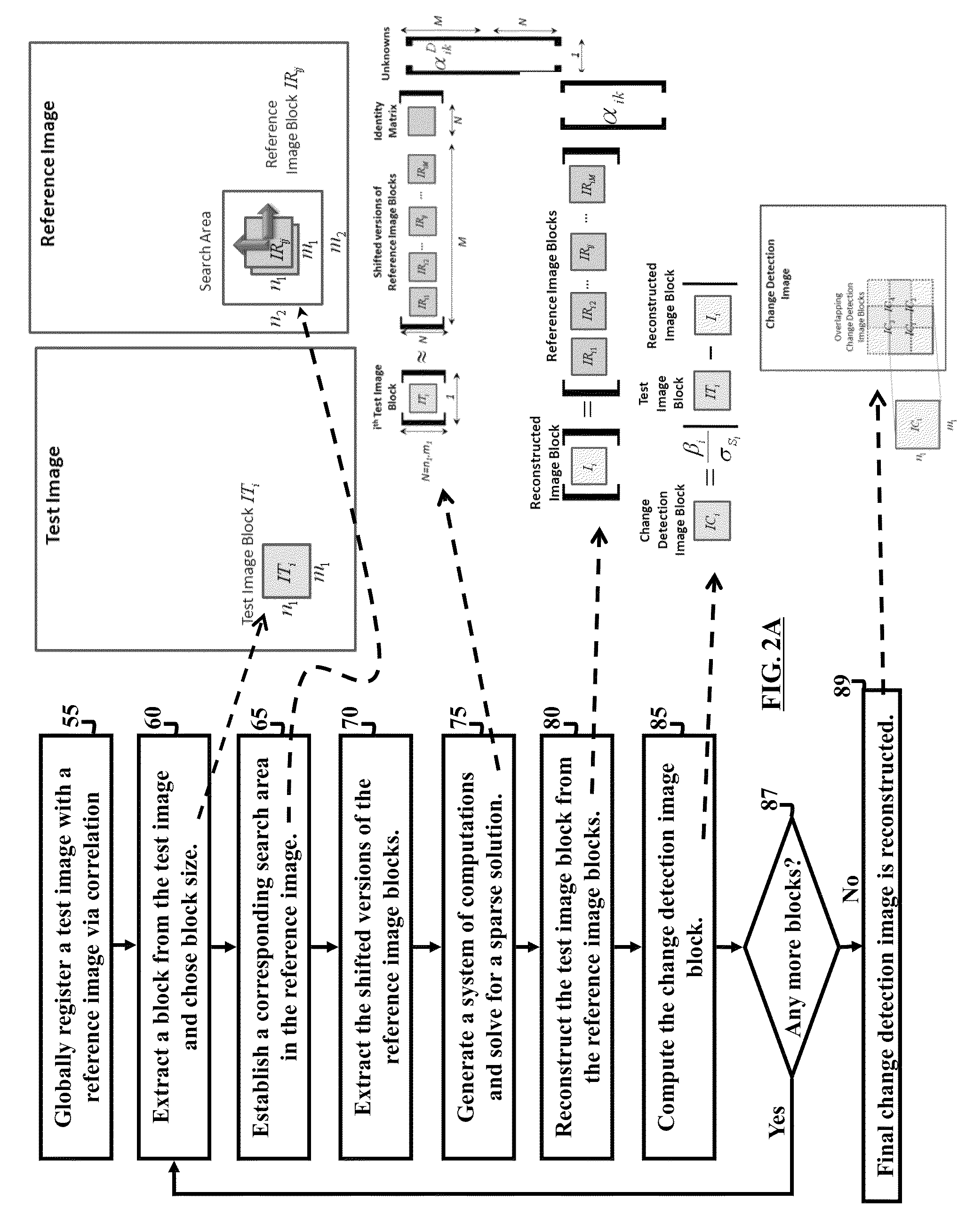 Method and system for image registration and change detection