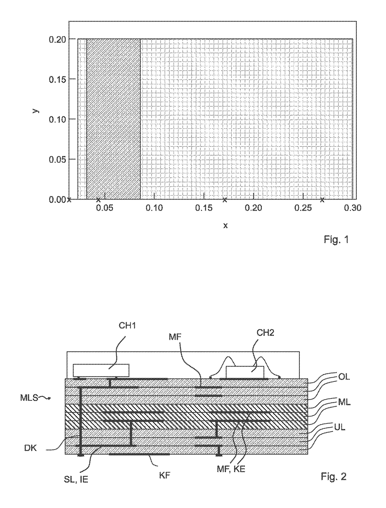 Dielectric Ceramic Composition, Method for the Production and Use Thereof