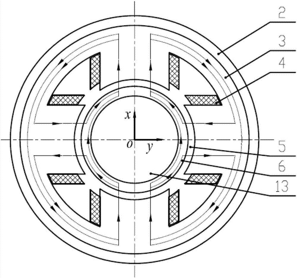A non-thrust disc radial and axial integrated permanent magnet bias magnetic bearing