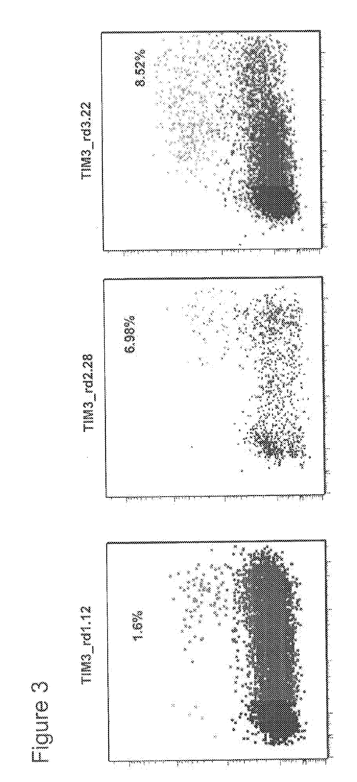 Tim3 homing endonuclease variants, compositions, and methods of use