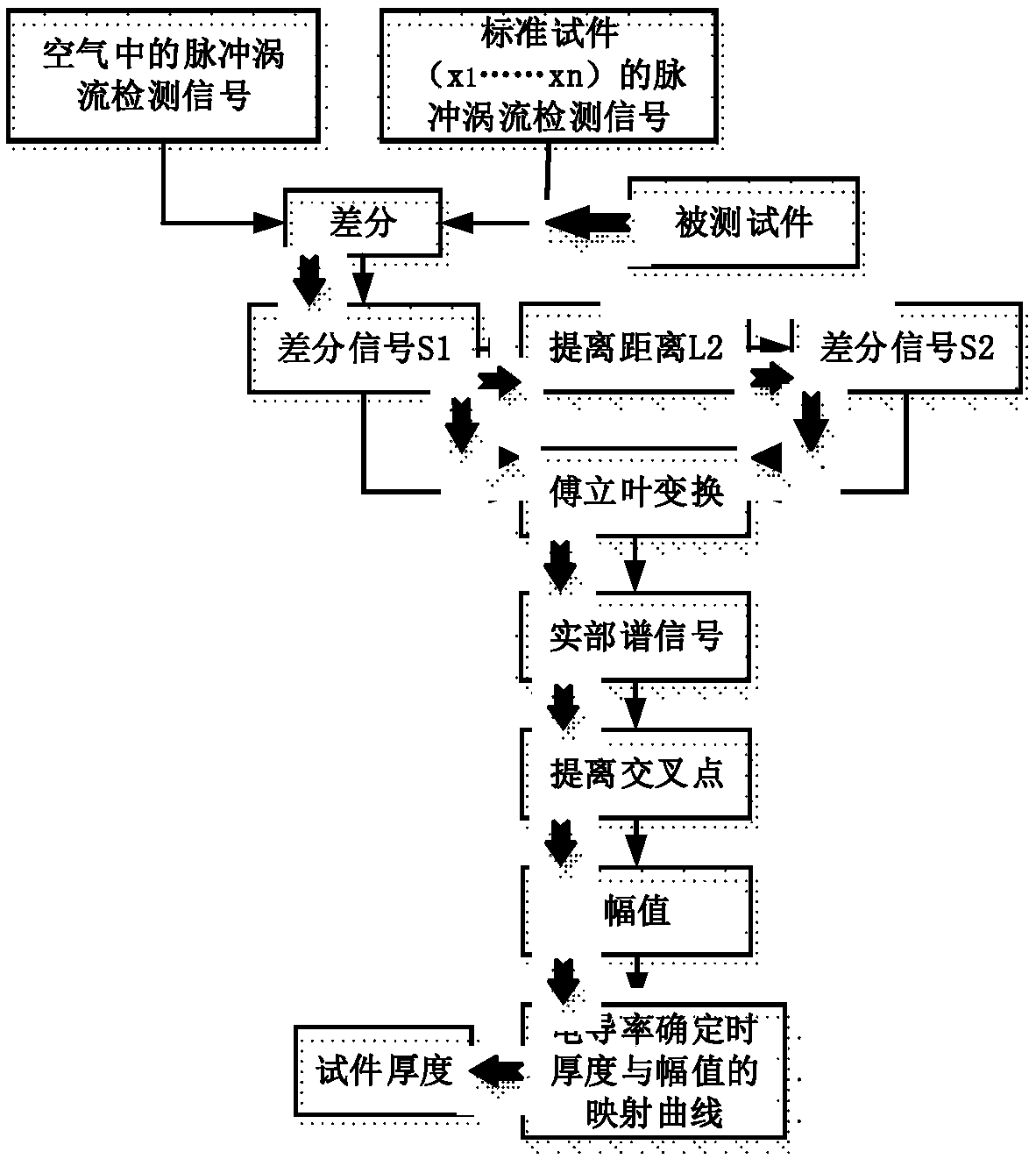 Impulse eddy current detection device and method based on frequency domain lift-off intersections