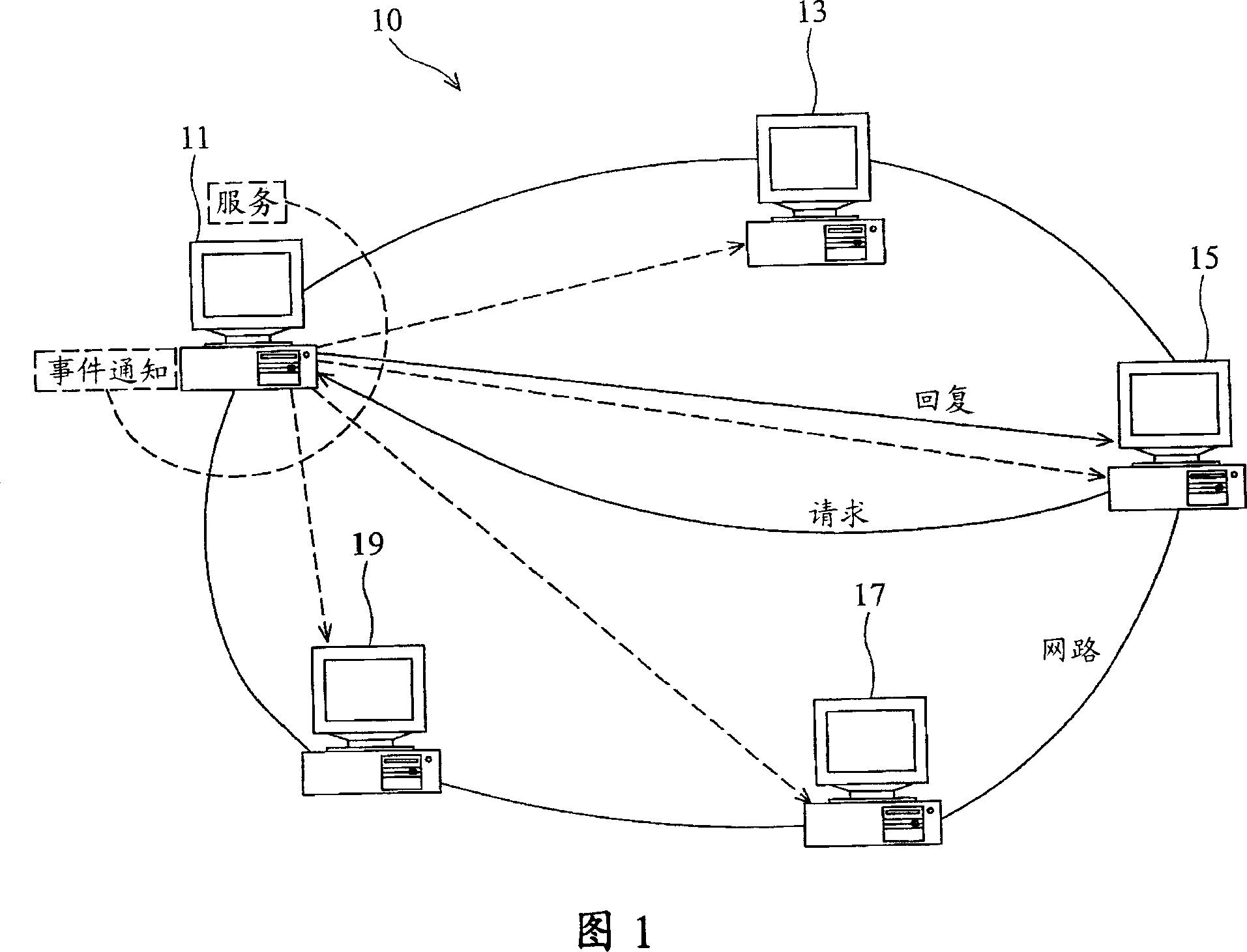 State synchronous system and method