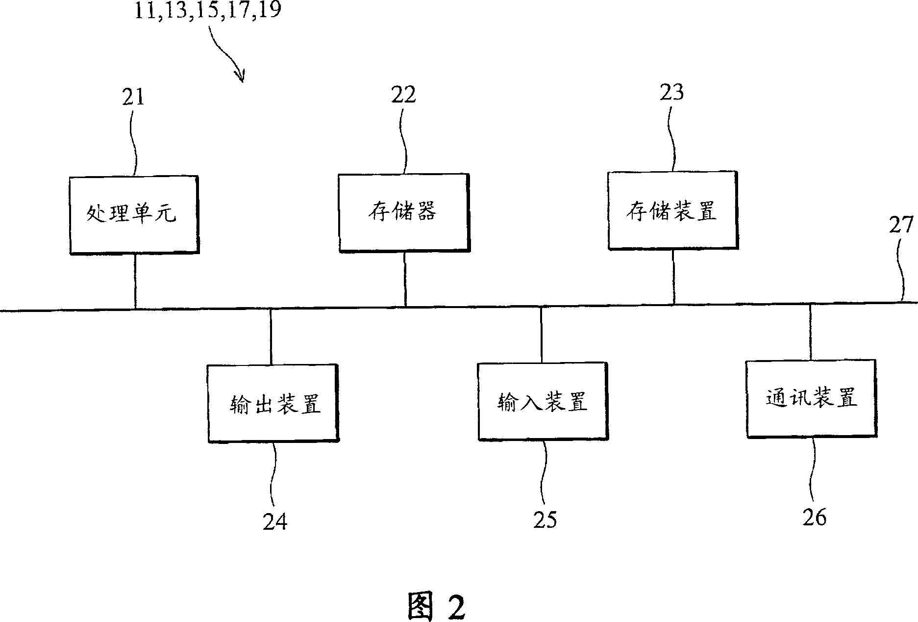 State synchronous system and method