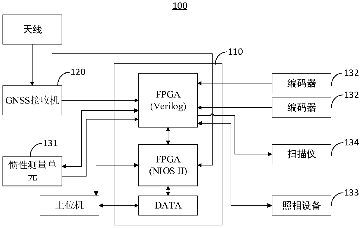 Data acquisition time synchronization system and method