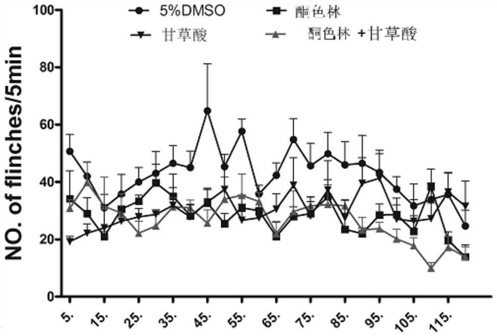 Application of ketanserin and glycyrrhizic acid in preparation of medicine for treating pain