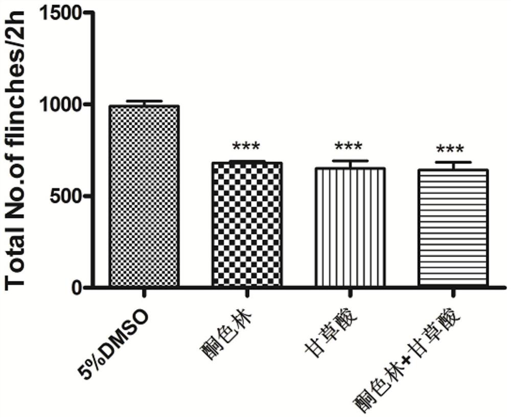 Application of ketanserin and glycyrrhizic acid in preparation of medicine for treating pain