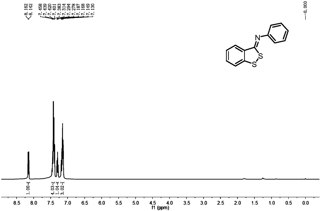 Preparation method of benzodithiocyclopentadiene derivative