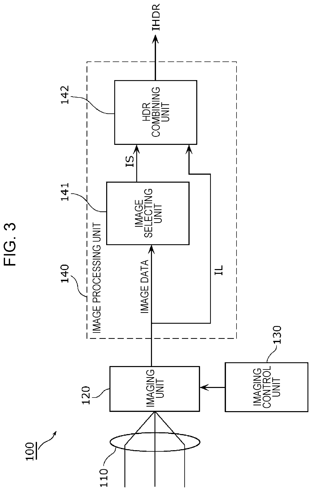 Imaging device and image processing method