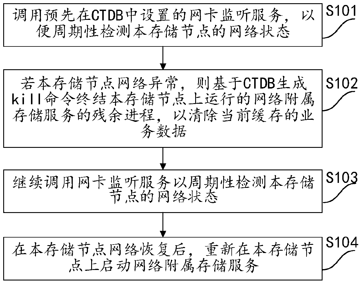 Storage cluster and service data maintenance method and device and storage medium